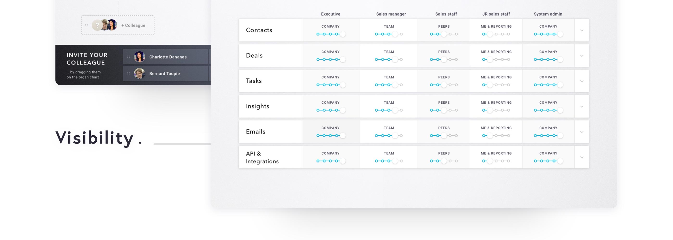 The Sales UX, visual 16
